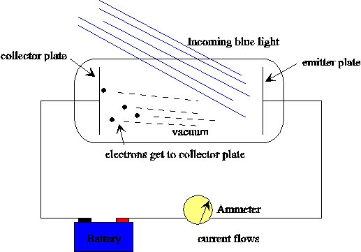 EFFETTO FOTOELETTRICO - LA SCOPERTA DELL'EFFETTO FOTOELETTRICO