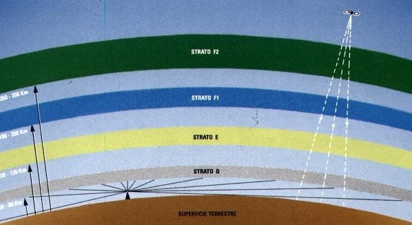 L'atmosfera - EVOLUZIONE, COMPOSIZIONE, STRATIFICAZIONE, DENSITÀ E PRESSIONE, ESPLORAZIONE DELL'ATMOSFERA