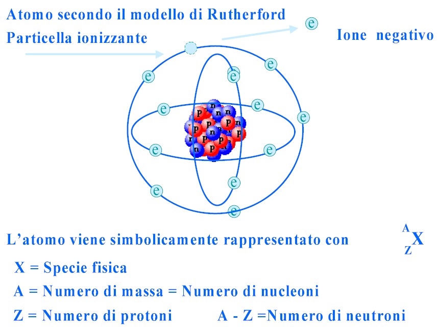 immagini l'atomo