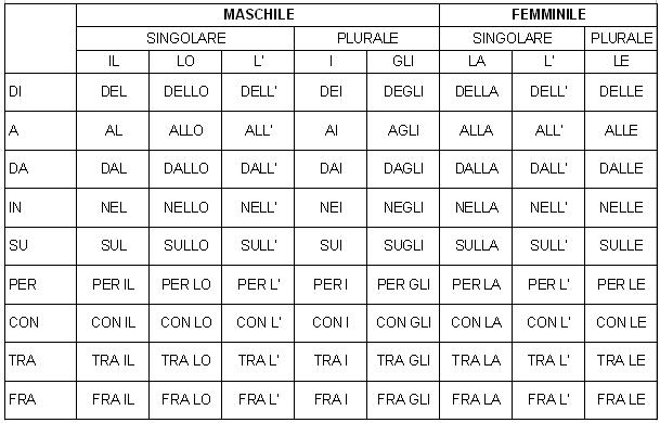 immagini preposizioni