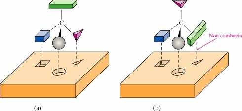 STEREOCHIMICA - La struttura molecolare, Costituzione, Stereoisomeria, Tecniche per la determinazione della struttura e dell'energia delle molecole, E