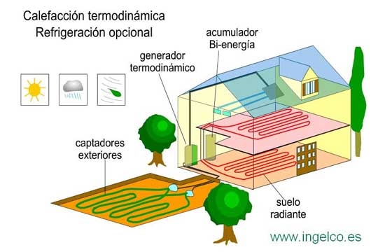 La Termodinamica