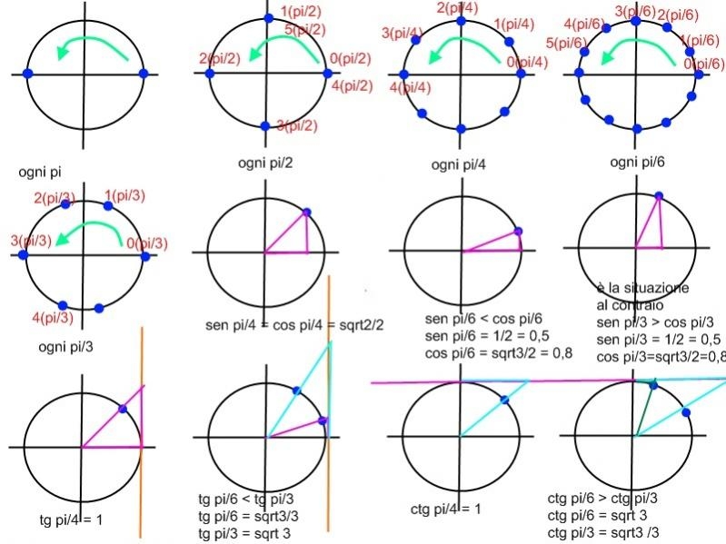 immagini trigonometria