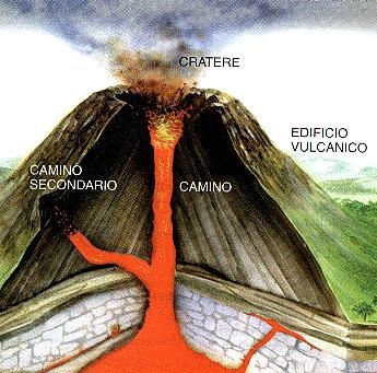 IL VULCANESIMO - L'EDIFICIO VULCANICO, I PRODOTTI VULCANICI, I TIPI DI ERUZIONE E I TIPI DI VULCANO, L'EROSIONE E I PAESAGGI VULCANICI, LE ACQUE TERMA