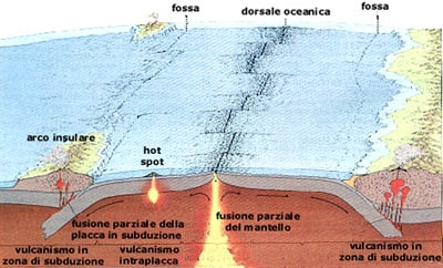 immaginile despre vulcani